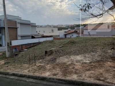 Terreno em condomínio fechado à venda na rodovia jornalista francisco aguirre proença, km 101, jardim itapuã, monte mor por r$ 145.000