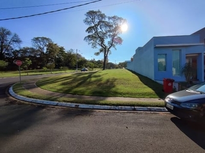 Terreno em sorocaba no condomínio portal da primavera, 375 m² de esquina.