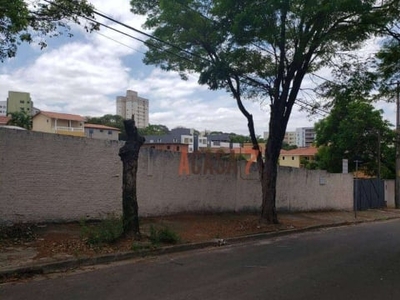 Terreno à venda - jardim europa - sorocaba/sp