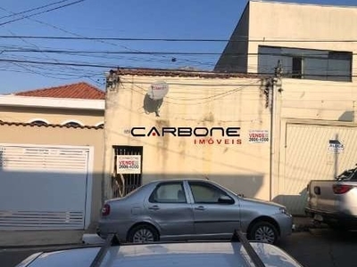 Terreno em condomínio fechado à venda na rua miranda jordão, --, chácara mafalda, são paulo por r$ 550.000