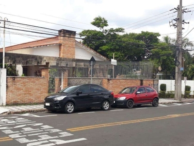 Casa em bairros em sorocaba