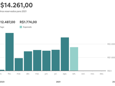 Kitnet maravilhosa e perto de tudo.